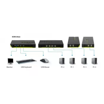 Switch KVM LevelOne 4 puertos USB VGA KVM-0422