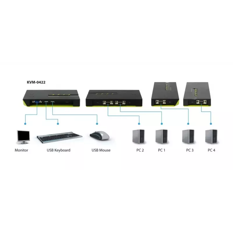 Switch KVM LevelOne 4 puertos USB VGA KVM-0422