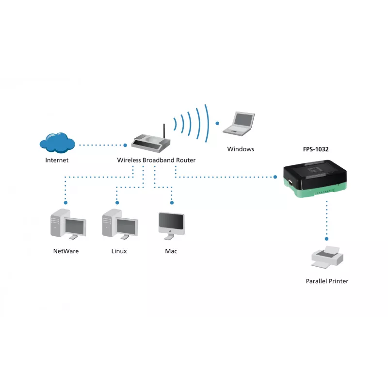 Servidor de impresión USB LevelOne, negro, verde, actividad, enlace, alimentación, estado, Taiwán, Ethernet LAN, IEEE 802.3, IEEE 802.3u, 10,100 Mbit/s