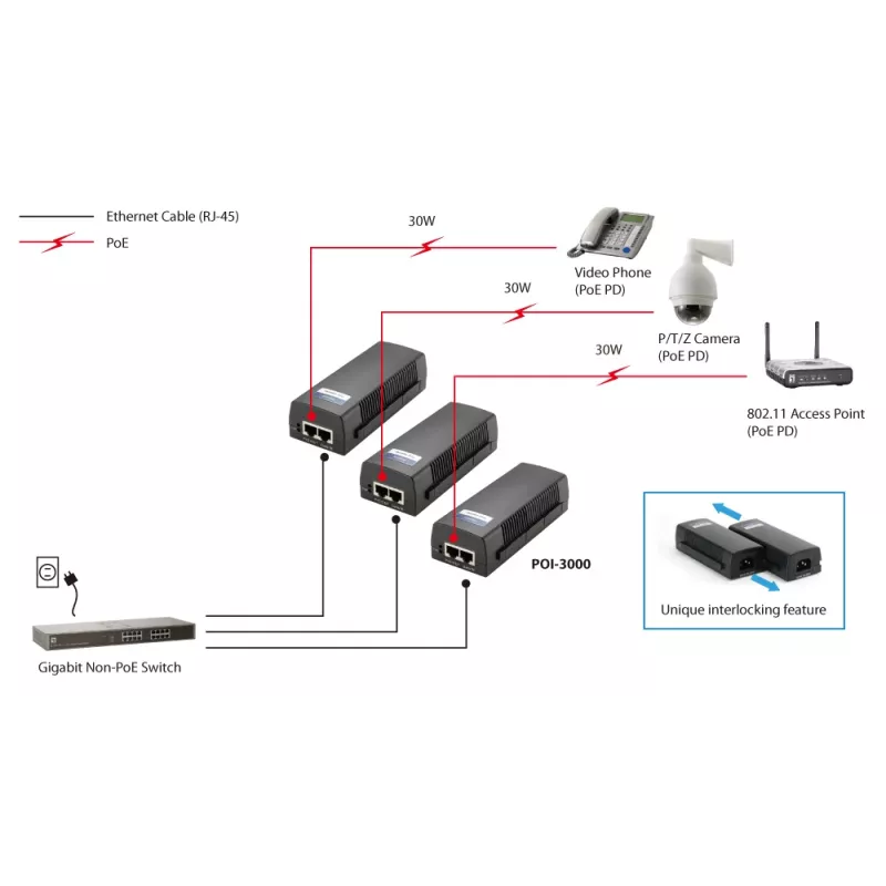 LevelOne POI-3000 inyector Gigabit PoE+, 30 W, negro