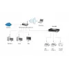 LevelOne servidor de impresión, 2 x USB, 1 x paralelo, gris, actividad, enlace, alimentación, estado, Taiwán, Ethernet LAN, IEEE 802.3, IEEE 802.3u, 10,100 Mbit/s