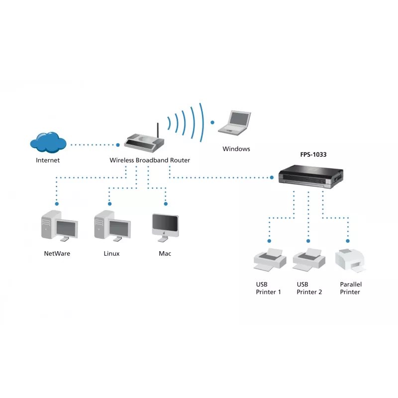 LevelOne servidor de impresión, 2 x USB, 1 x paralelo, gris, actividad, enlace, alimentación, estado, Taiwán, Ethernet LAN, IEEE 802.3, IEEE 802.3u, 10,100 Mbit/s