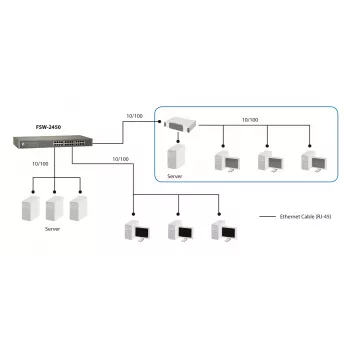 LevelOne switch Fast Ethernet de 24 puertos, no gestionado, Fast Ethernet (10/100), full duplex, montaje en rack