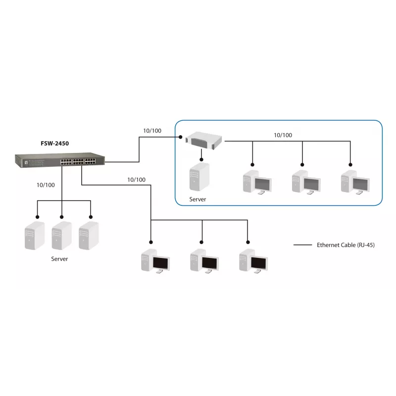 LevelOne switch Fast Ethernet de 24 puertos, no gestionado, Fast Ethernet (10/100), full duplex, montaje en rack