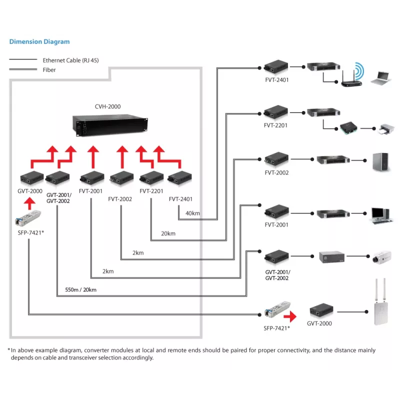Conversor de medios LevelOne RJ45 a SC Gigabit, Fibra monomodo, 20 km