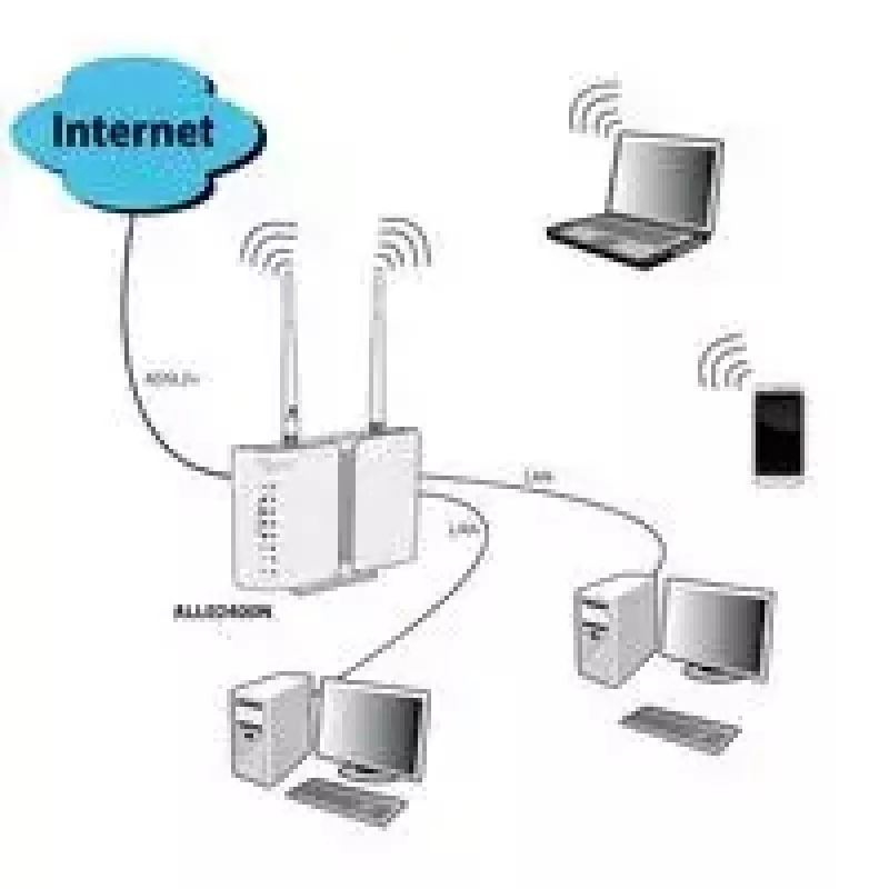 Router inalámbrico ALLNET ALL-WR02400N Wi-Fi 4 802.11n