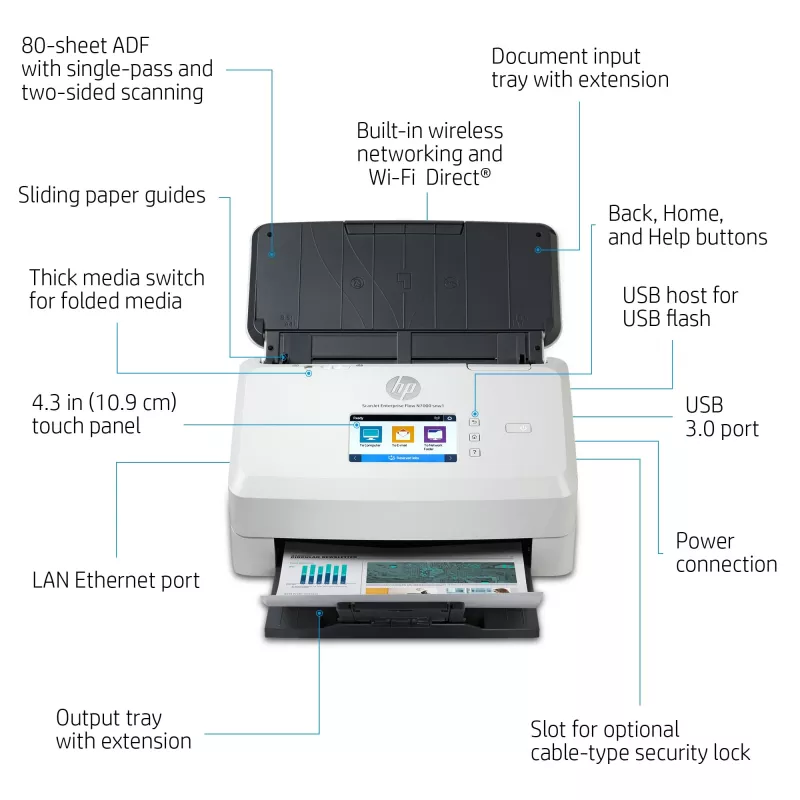 Escáner de alimentación HP Scanjet Enterprise Flow N7000 600 x 600 DPI A4 Blanco