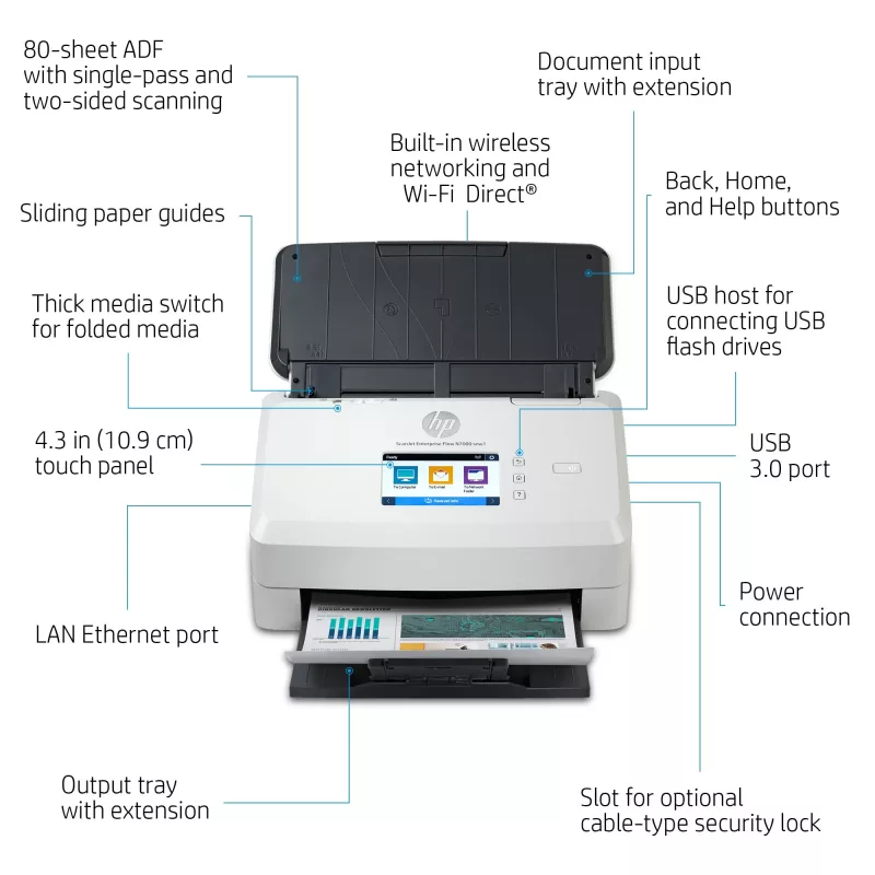 Escáner de alimentación HP Scanjet Enterprise Flow N7000 600 x 600 DPI A4 Blanco