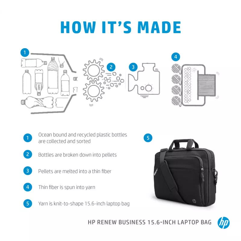 HP Renew Business Bolsa para portátil de 15,6 pulgadas, bolsa messenger, 39,6 cm (15,6