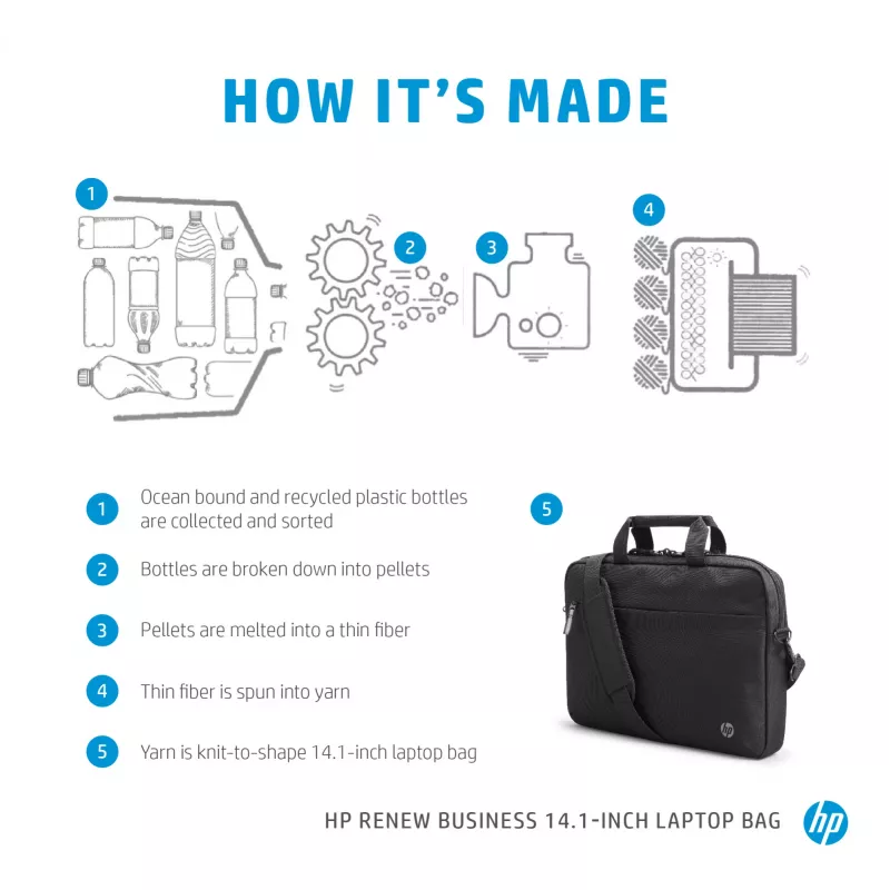 Funda messenger HP Renew Business 14.1 pulgadas para portátil