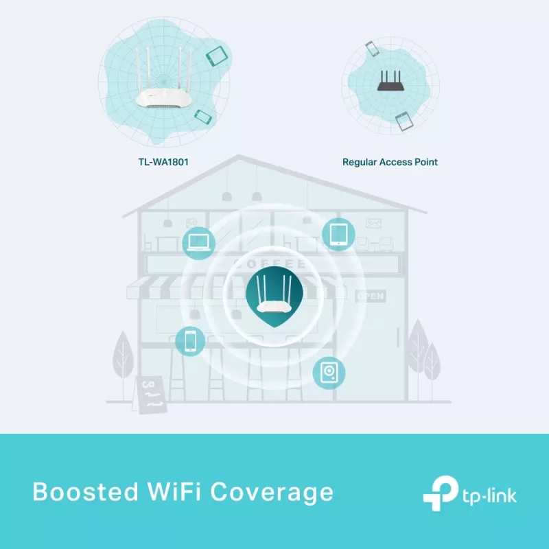 TP-Link AX1800 punto de acceso Gigabit Wi-Fi 6, 2,4 GHz, 5 GHz, 1201 Mbit/s, SNMP, WPA, WPA-Enterprise, WPA2, WPA2-Enterprise, WPA3