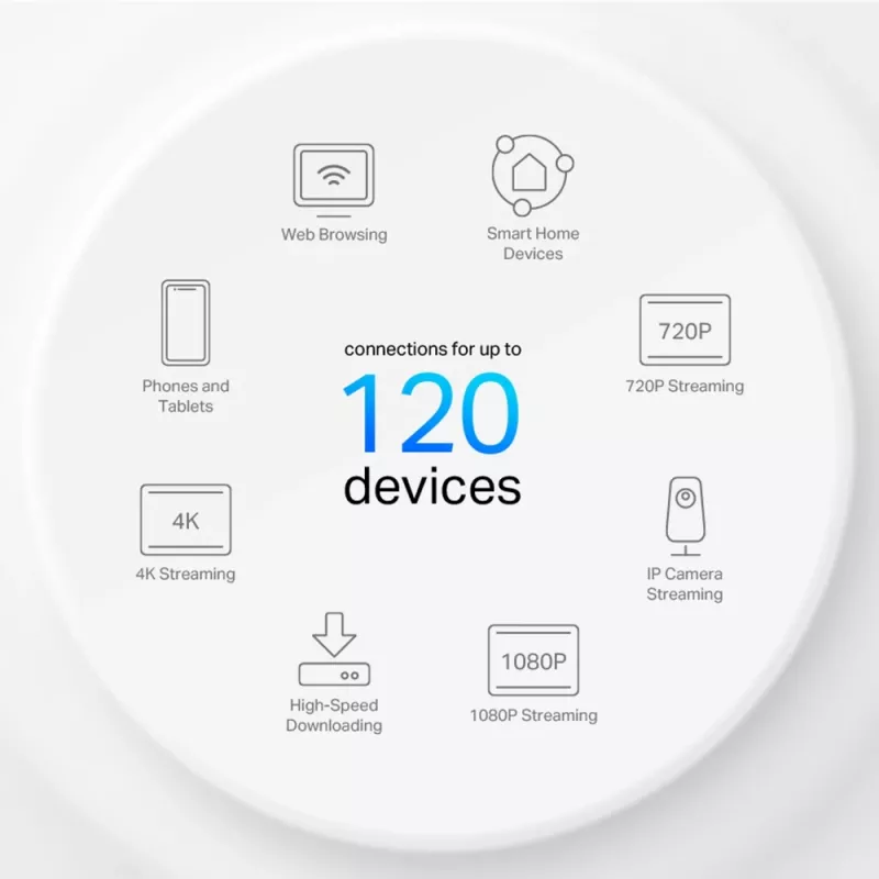 TP-Link AX1500 Whole Home Mesh Wi-Fi 6 System, pack de 3, Blanco, Interno, sistema Mesh, alimentación, doble banda (2,4 GHz / 5 GHz), Wi-Fi 6 (802.11ax)