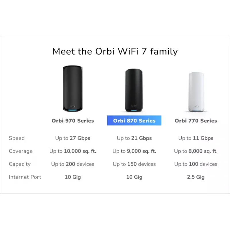 NETGEAR Orbi 870 tribanda (2,4 GHz / 5 GHz / 6 GHz) Wi-Fi 7 negro 4 antenas internas