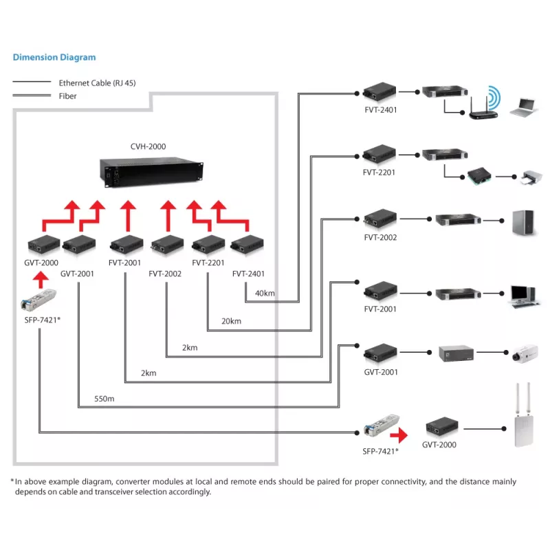 LevelOne conversor de medios RJ45 a SC Gigabit, fibra multimodo, 550 m
