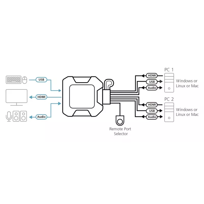 ATEN Conmutador KVM HDMI USB 4K de 2 puertos con mando a distancia para selección de puertos