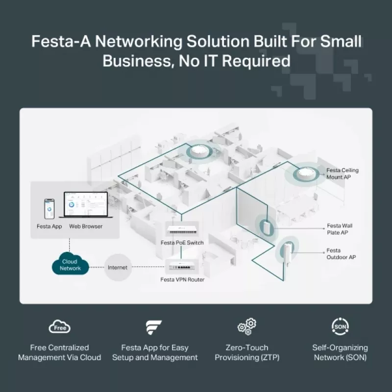 TP-Link Festa F65 3000 Mbit/s Blanco Power over Ethernet (PoE)