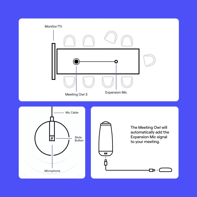 Micrófono de conferencia Owl Labs Expansion Mic EXM100-1000 Cardioid con cable