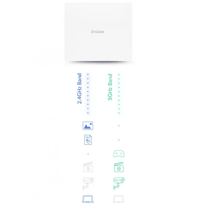 D-Link AX3000 Punto de acceso exterior Wi-Fi 6 Dual-Band PoE, 2,4 GHz, 5 GHz, 3000 Mbit/s, WEP de 64 bits, WEP de 128 bits, SSID, WEP, WPA, WPA2, WPA3, 10,100,1000,2500 Mbit/s