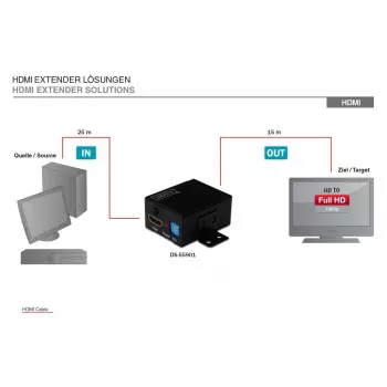 Repetidor HDMI High Speed DIGITUS, resolución de vídeo 1080p, ancho de banda 225 MHz, montaje en pared