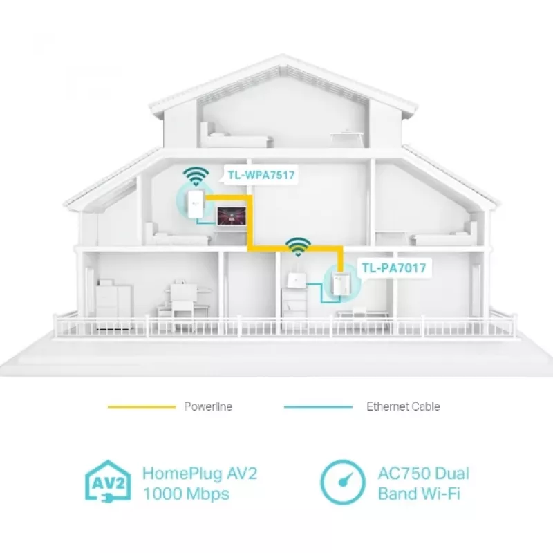 TP-Link TL-WPA7519 KIT 1000 Mbit/s Ethernet LAN Wi-Fi Blanco 2 uds.