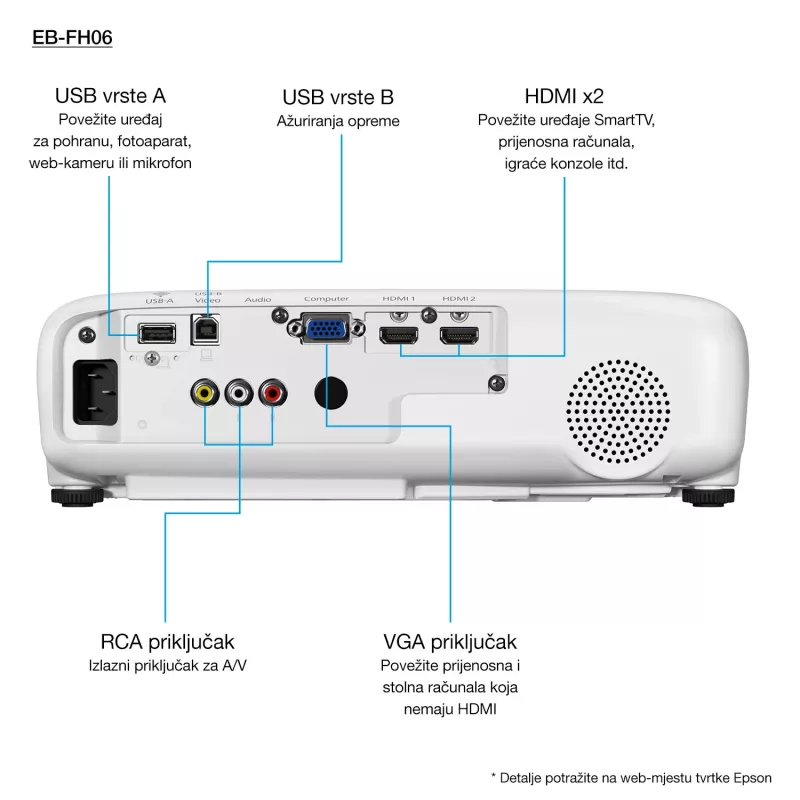 Epson EB-FH06 3500 lúmenes ANSI 3LCD 1080p (1920x1080) blanco