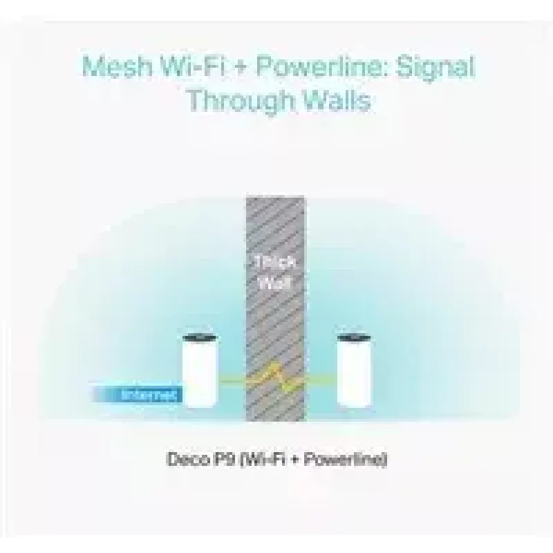 TP-Link AC1200 + AV1000 sistema Wi-Fi Mesh híbrido para todo el hogar, pack de 3