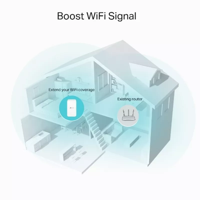 TP-Link RE335 Repetidor de red 867 Mbit/s blanco