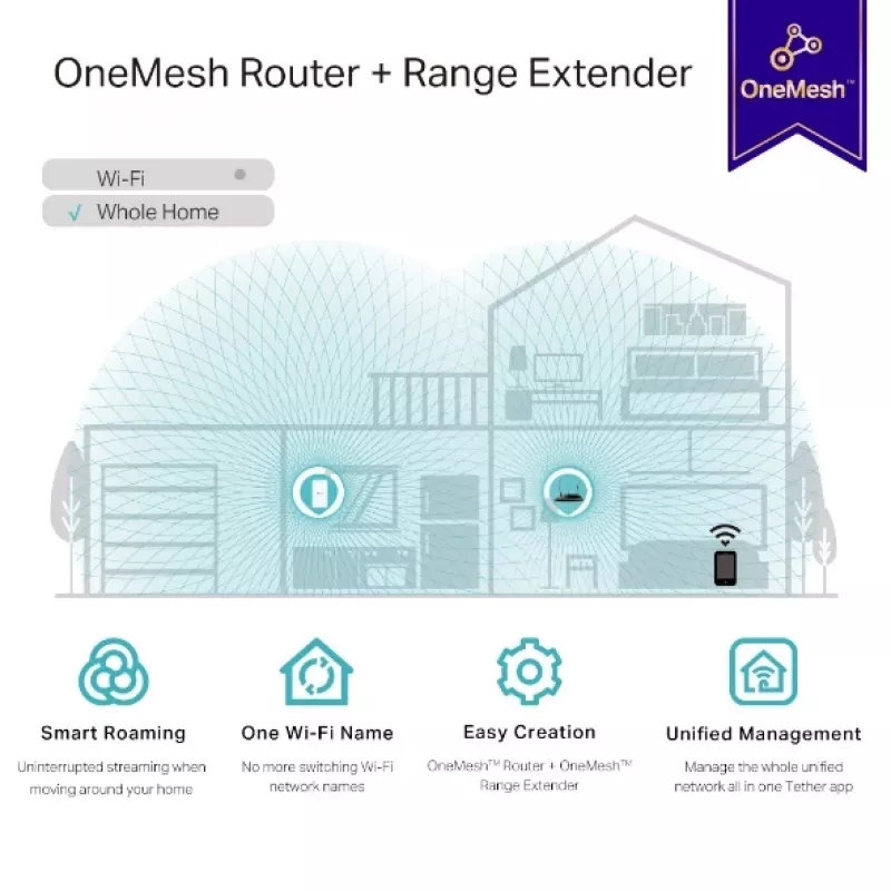 TP-Link RE335 Repetidor de red 867 Mbit/s blanco