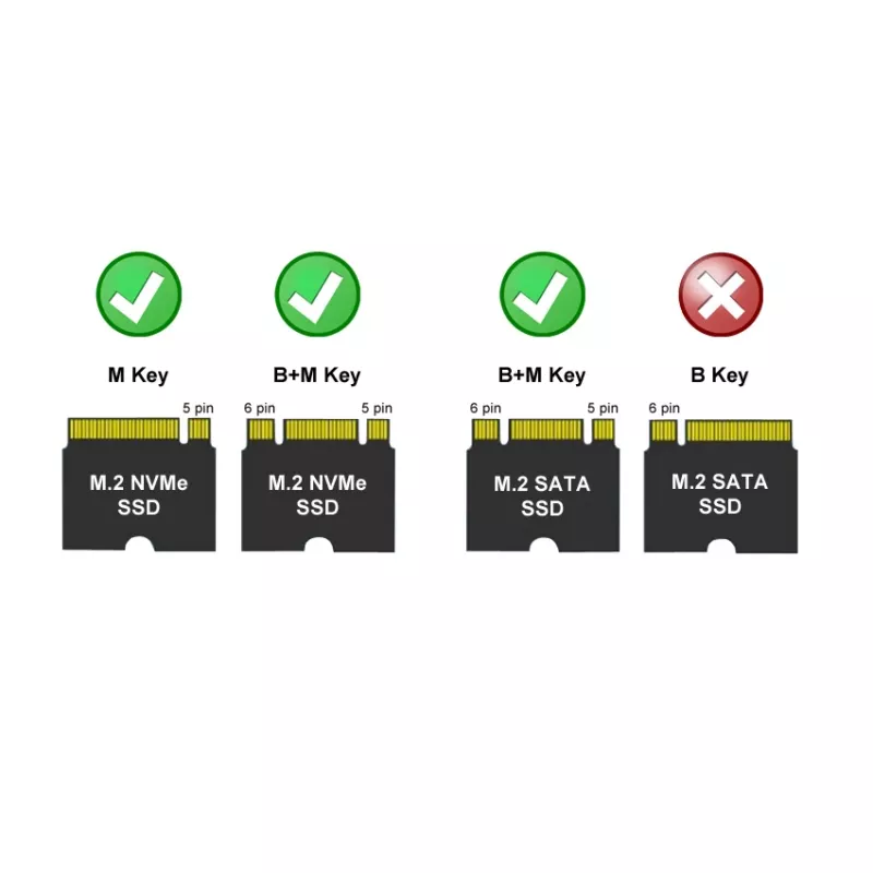 Carcasa para SSD M.2 LC-POWER (NVMe y SATA), USB 3.2 Gen.2x1, Negro – LC-M2-C-MULTI-2