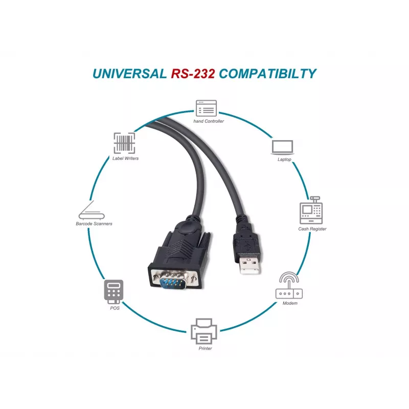 Equip cable USB-A a serie (DB9), M/M 1,5m, negro, 1,5 m, USB Type-A, DB-9, conector macho, conector macho