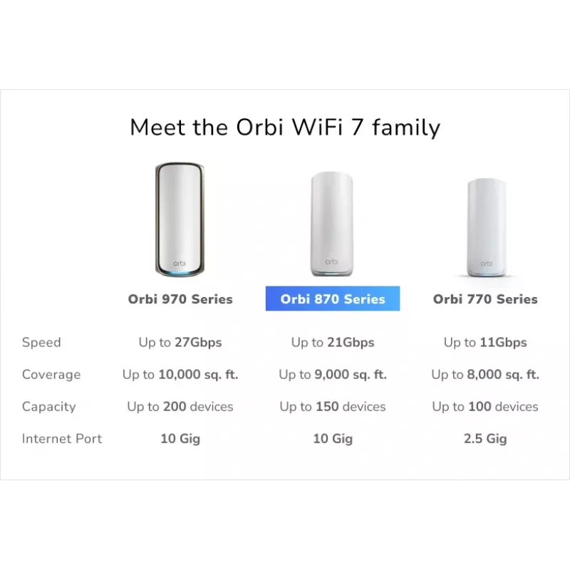 NETGEAR Orbi 870 Tribanda (2,4 GHz / 5 GHz / 6 GHz) Wi-Fi 7 (802.11be) blanco 4 Intern