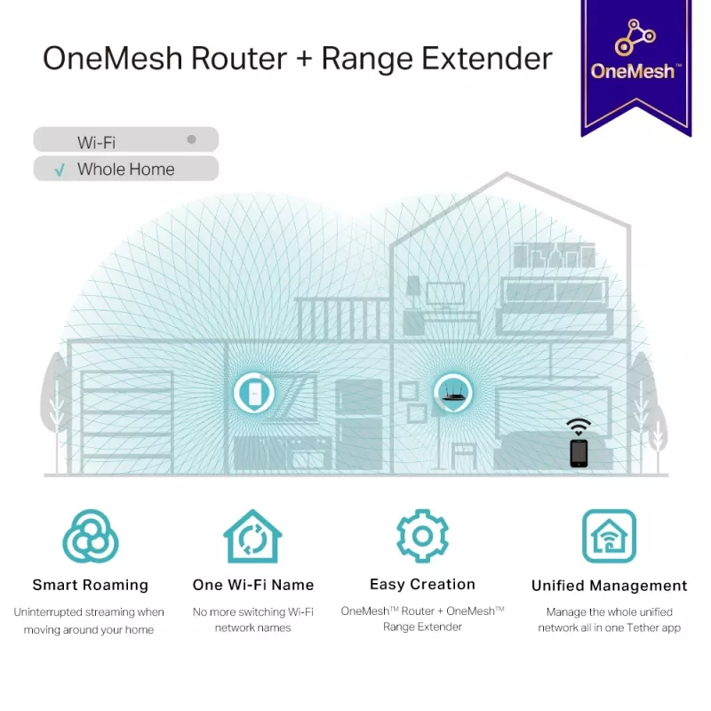 Repetidor de red TP-Link AC1200 Mesh Wi-Fi Extender