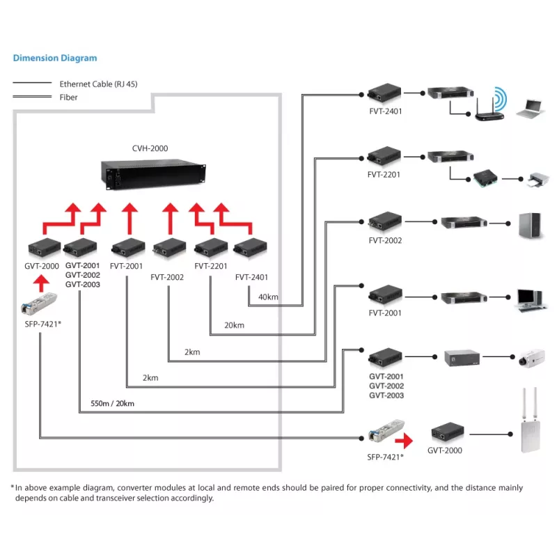 LevelOne convertidor de medios RJ45 a ST Gigabit, fibra monomodo, 1310nm, 20km