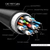 CLUB3D Cable USB Type-C a DP 1.4 8K60Hz M/M 1,8m/5,9ft