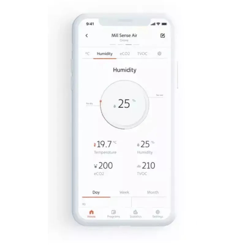Sensor ambiental Mill Sense SENSEAIR – monitor inalámbrico de calidad del aire, humedad y temperatura (batería, Wi‑Fi, 70×30×70 mm)
