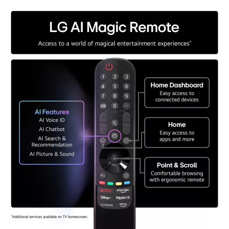 TV LG 55QNED85A3C 55