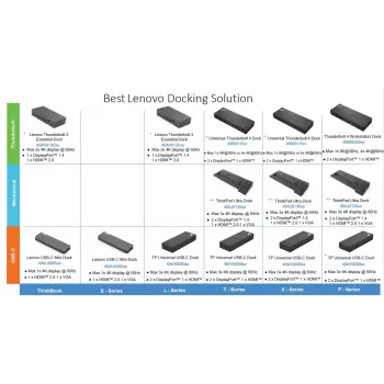 Docking station Lenovo ThinkPad Universal USB-C Dock con 1×HDMI y 2×DisplayPort
