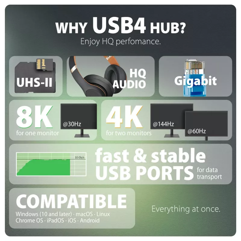 Dock USB4 Axagon HMC-U4, 3x USB-A, 2x USB-C, HDMI y DP 8K/30Hz, RJ-45, SD/mSD, audio, PD 100W