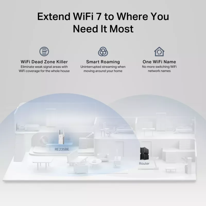 Emisor y receptor de red TP-LINK BE3600 2882 Mbit/s, doble banda 2,4/5 GHz, 1× RJ-45, blanco