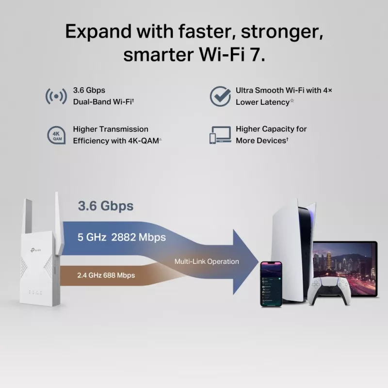 Emisor y receptor de red TP-LINK BE3600 2882 Mbit/s, doble banda 2,4/5 GHz, 1× RJ-45, blanco