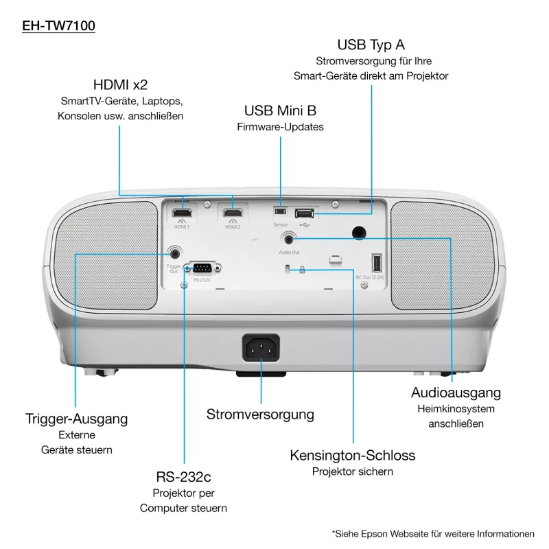 Proyector de tiro estándar Epson EH-TW7100 3000 lúmenes ANSI 3LCD UHD 4K (3840x2160) 3D blanco