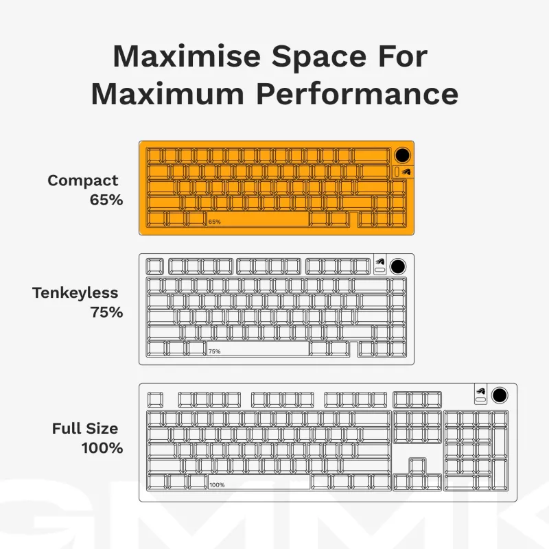 Teclado mecánico gaming GLORIOUS GMMK 3 65% Blanco — con cable USB, RGB, QWERTY (US)