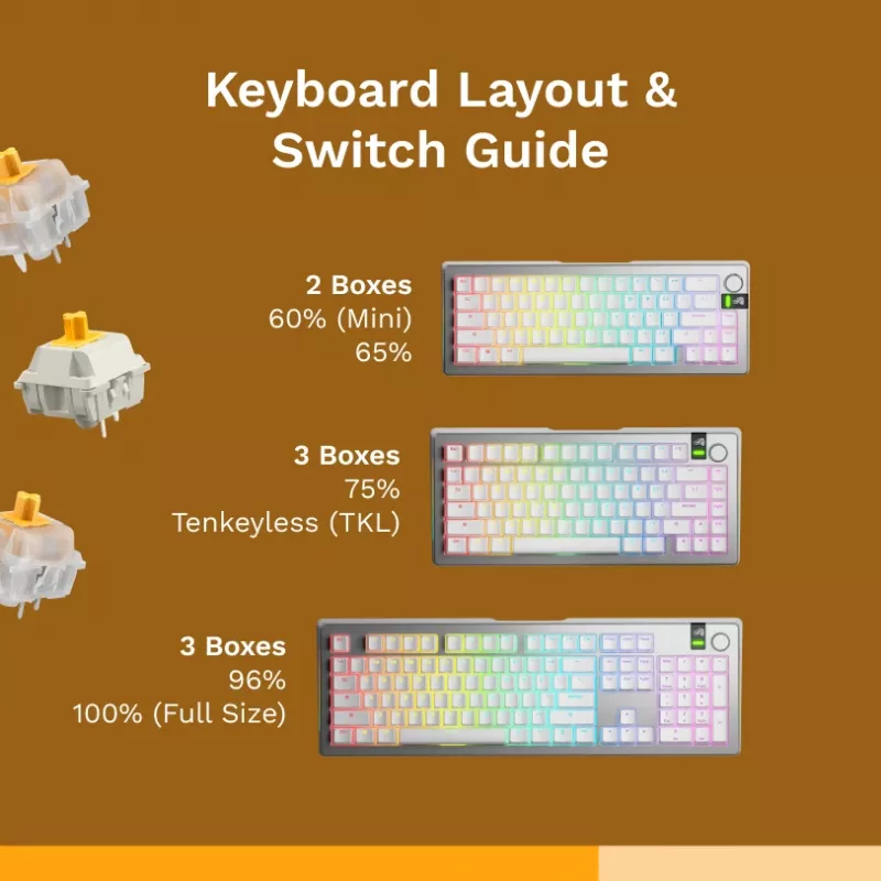 Interruptores mecánicos para teclado GLORIOUS Glorious Panda Tactile – 36 unidades, policarbonato, translúcido amarillo