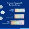 Interruptores de teclado GLORIOUS Lynx Linear Mechanical Switches — 36 uds., policarbonato, cian translúcido