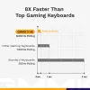 Glorious Gaming GMMK 3 PRO HE 75% prebuilt inalámbrico Silver - US