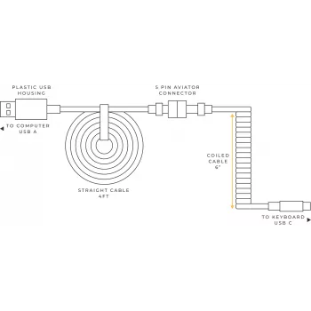 Cable espiral Glorious Gaming rosa 1,37 m