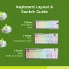 Interruptores mecánicos Glorious Raptor Clicky – 36 unidades