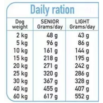 Comida seca para perros ARQUIVET Fresh Senior & Light pavo y pescado, 10 kg, 26 % proteína, 10 % grasa