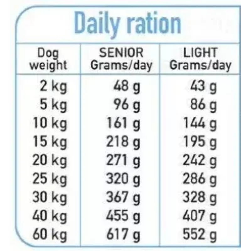 Comida seca para perros ARQUIVET Fresh Senior & Light pavo y pescado, 10 kg, 26 % proteína, 10 % grasa