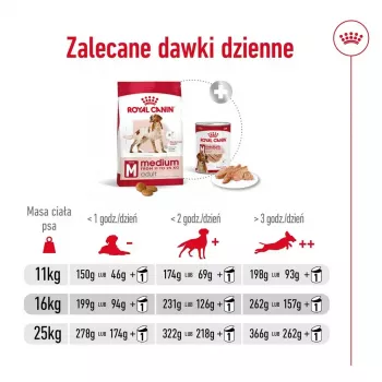 Pienso seco para perros Royal Canin Medium Adult – pollo y cerdo, 4 kg; proteína 25 %, grasa 14 %